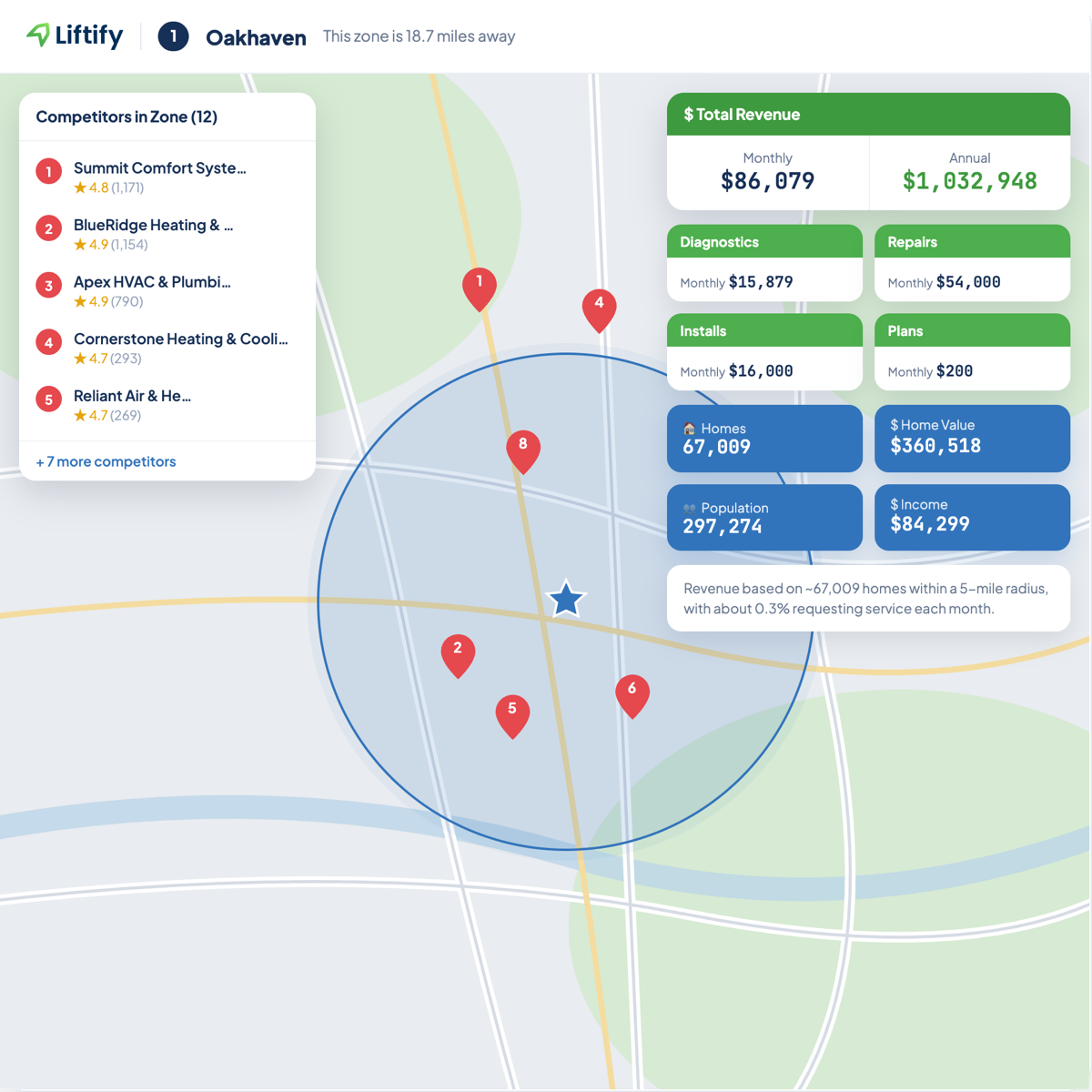 ReviewPro Location Expansion — Map Pack rankings and market analysis for a target radius