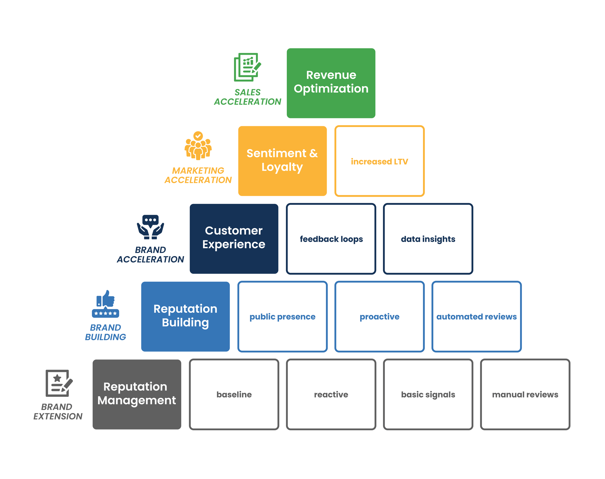 0119 Liftify Maturity Model2 0119 Liftify Maturity Model2