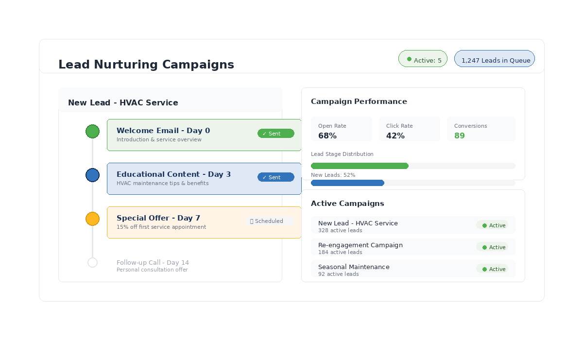 liftify_lead_nurturing_hero