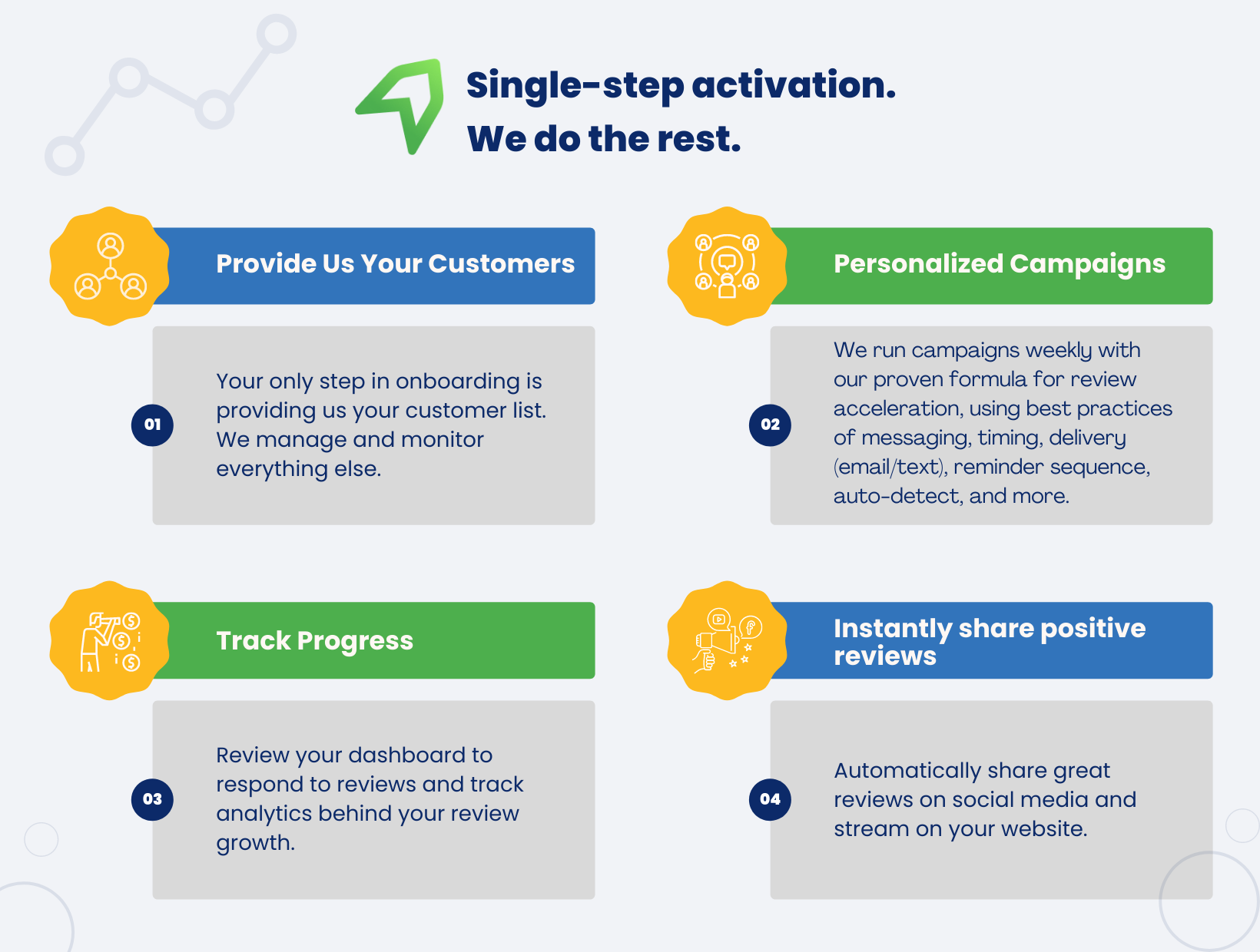 liftify - how it works page (2)